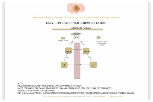 restricted wedding ceremony layout for covid-19